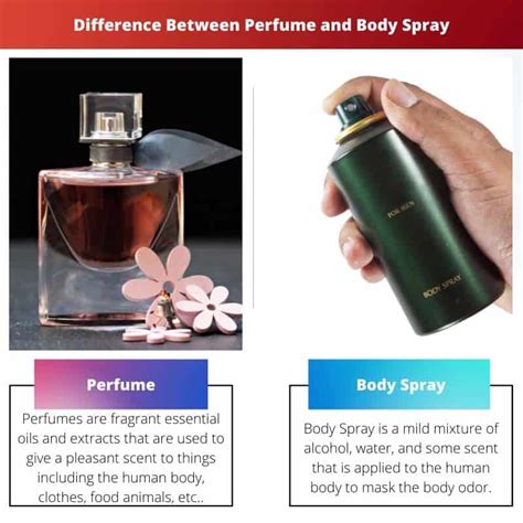 perfume mist meaning